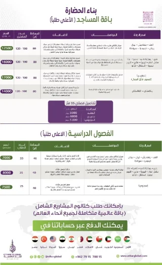 حفر بئر في مخيمات الروهنجا على حدود بورما 8