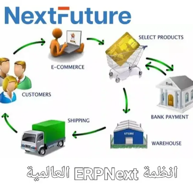 شركة المستقبل القادم للاستشارات وتطوير تكنولوجيا الأعمال NEXTFUTURE