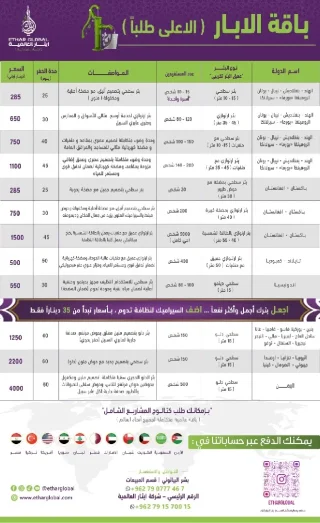 حفر بئر في مخيمات الروهنجا على حدود بورما 4