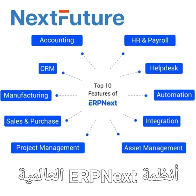 شركة المستقبل القادم للاستشارات وتطوير تكنولوجيا الأعمال NEXTFUTURE