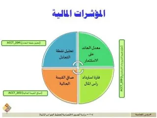دراسات جدوى لمشاريع 2