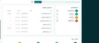 انظمة محاسبية متعددة لجميع المتاجر والخدمات