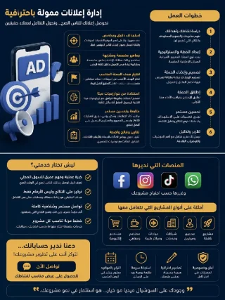 إدارة احترافية لحسابات التواصل الاجتماعي للمشاريع والمتاجر 2