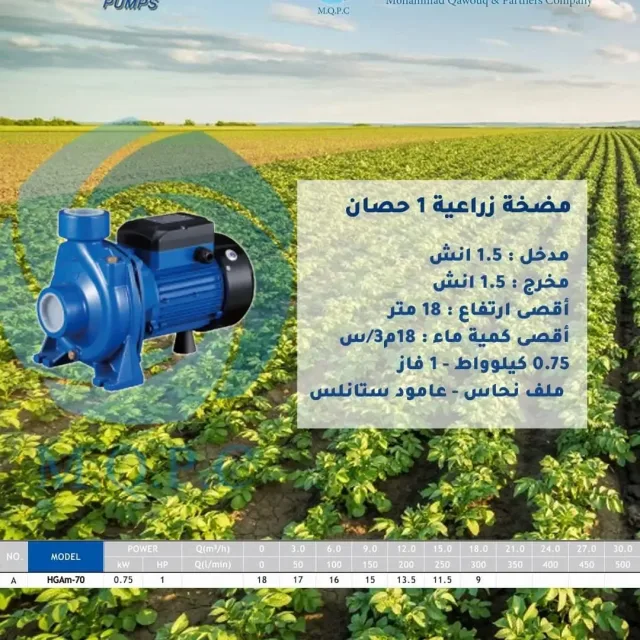 شركة محمد قاووق وشركاه