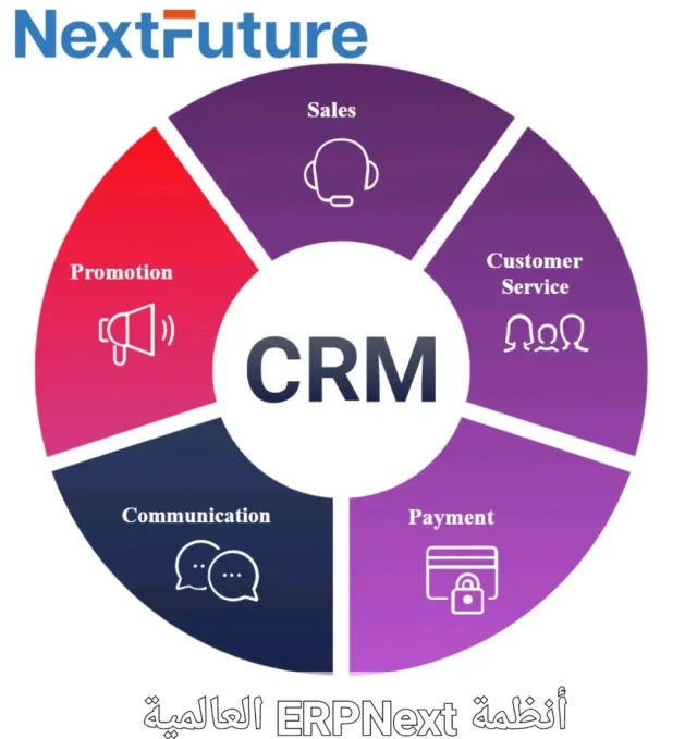 شركة المستقبل القادم للاستشارات وتطوير تكنولوجيا الأعمال NEXTFUTURE