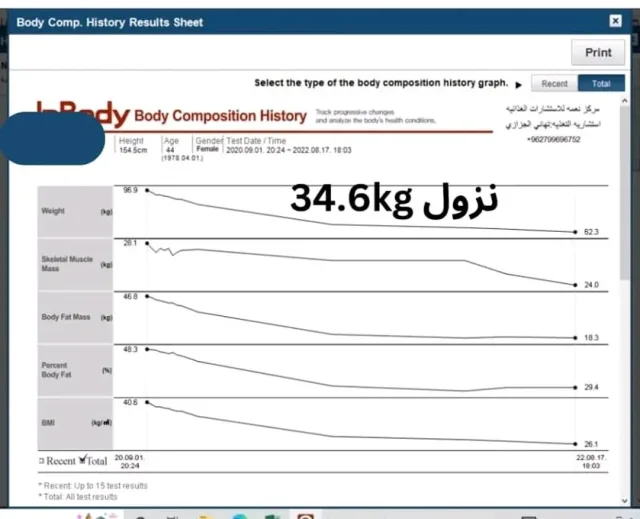 مركز نعمة للاستشارات الغذائية 4