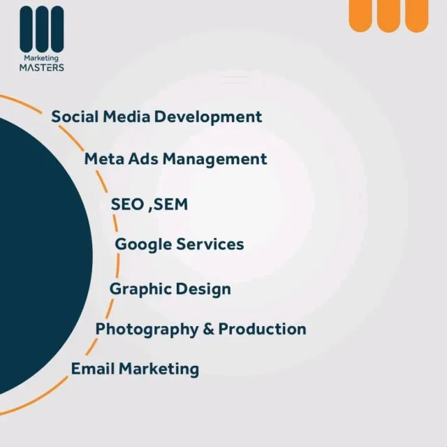 Marketing Masters 2