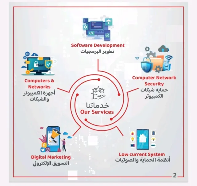 julphar Land Technology | أرض جلفار للتكنولوجيا 3
