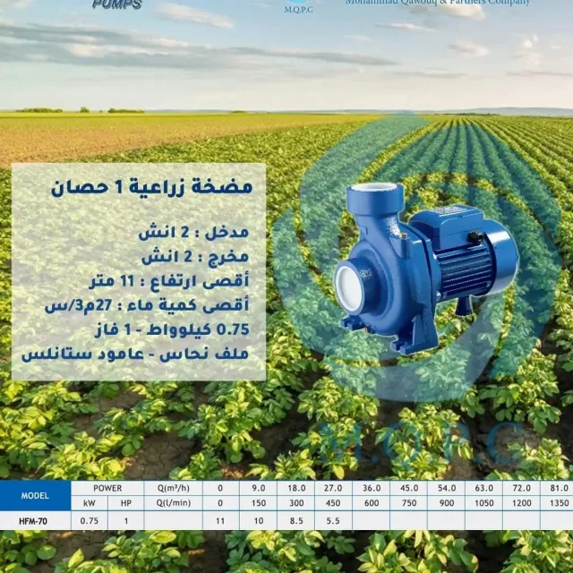 شركة محمد قاووق وشركاه
