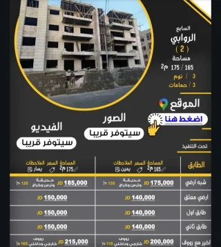 عمارة استثماريه جامعة الاردنية طلعة نيفين 2
