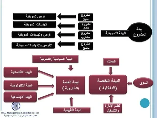 دراسات جدوى لمشاريع 3