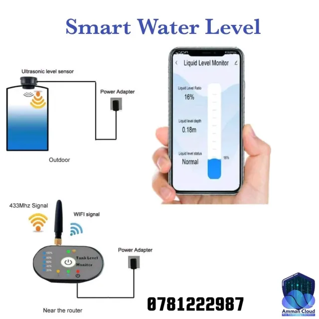 Amman Cloud Smart Home 5