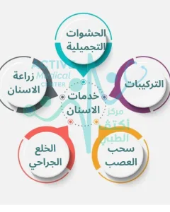 مركز أكتڤ الطبي / ACTIVE MEDICAL CENTER 3