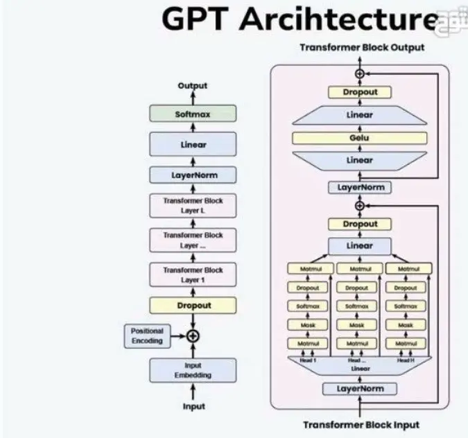 “GPT بأرخص الأسعار”