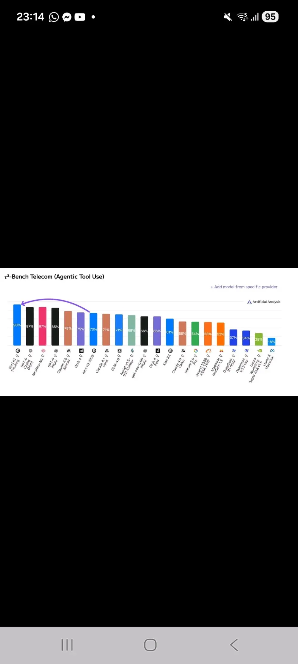 Artificial Intelligence