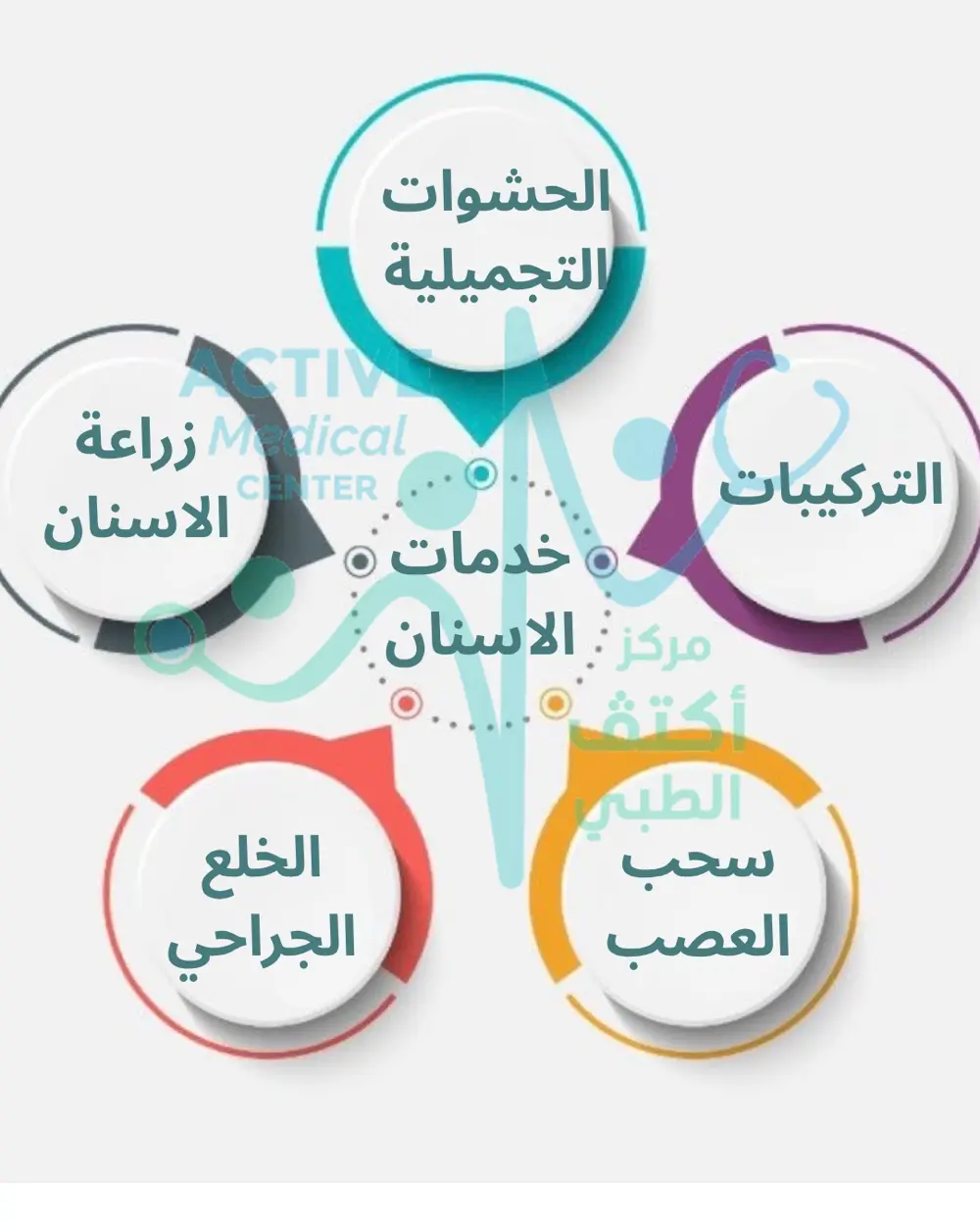 مركز أكتڤ الطبي / ACTIVE MEDICAL CENTER