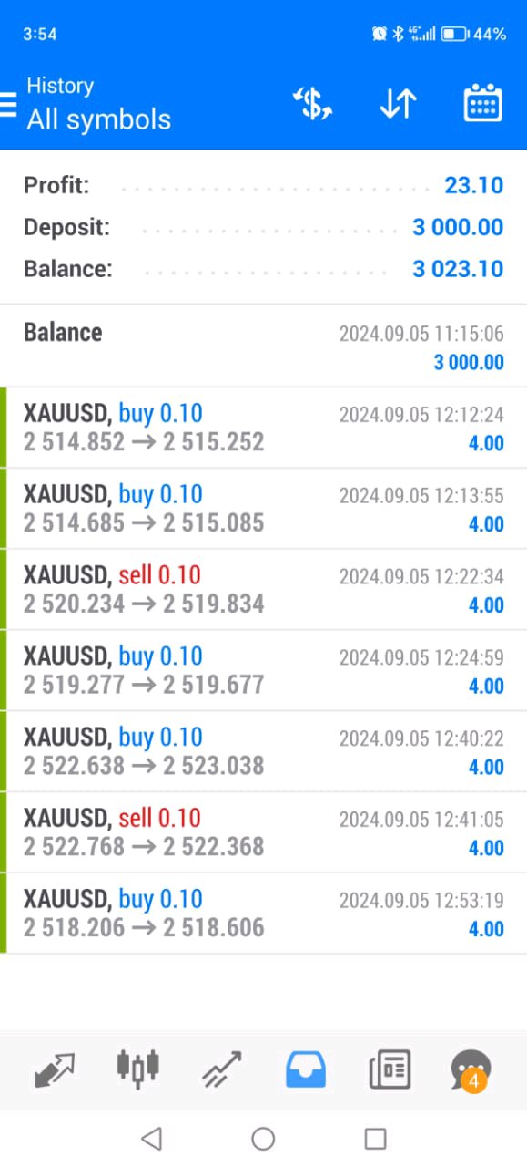 Forex Robot